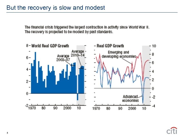 But the recovery is slow and modest 5 