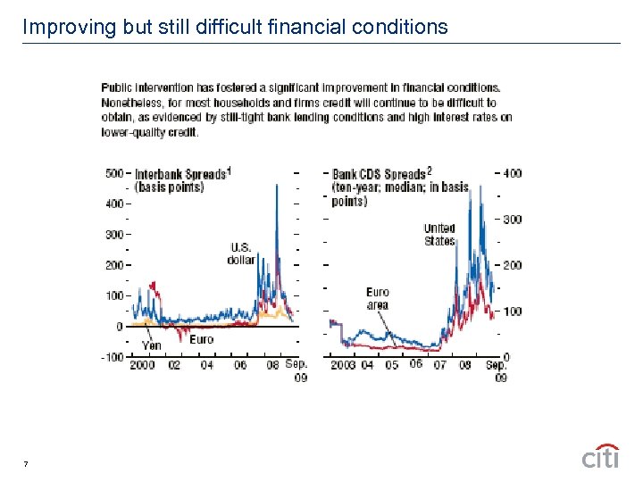 Improving but still difficult financial conditions 7 