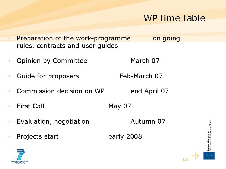 WP time table • Preparation of the work-programme rules, contracts and user guides •