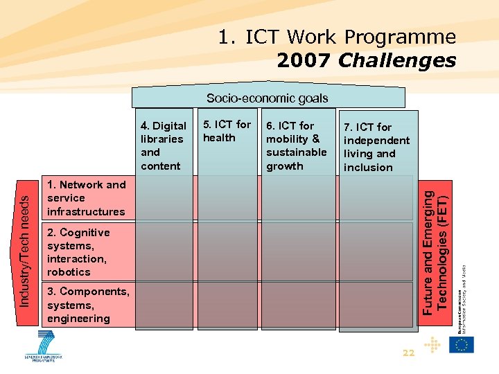 1. ICT Work Programme 2007 Challenges Socio-economic goals 5. ICT for health 6. ICT