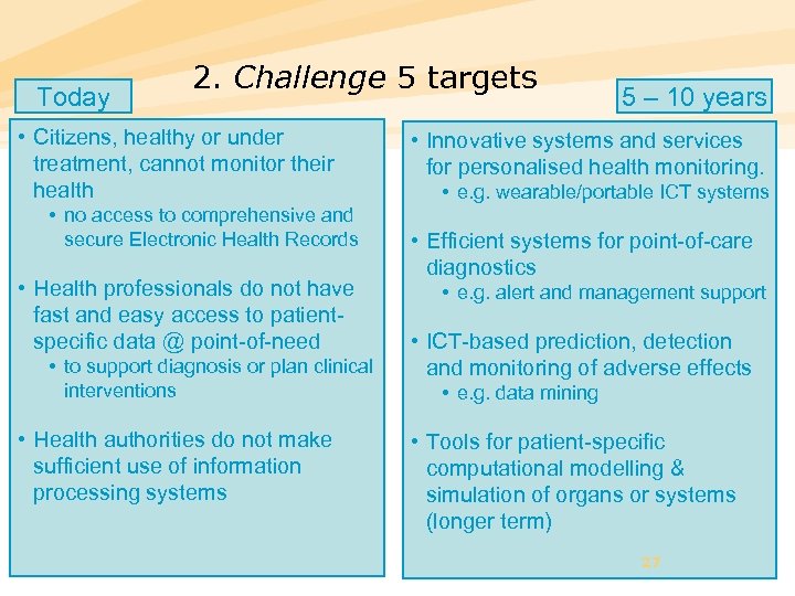 Today 2. Challenge 5 targets • Citizens, healthy or under treatment, cannot monitor their