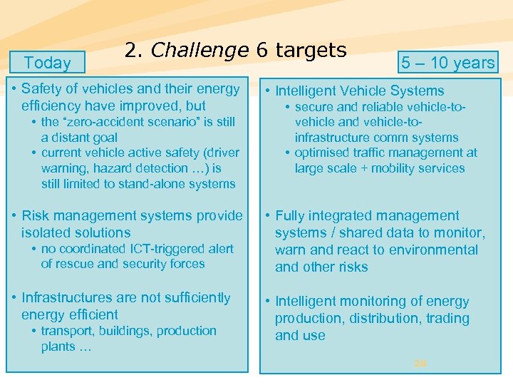 Today 2. Challenge 6 targets • Safety of vehicles and their energy efficiency have