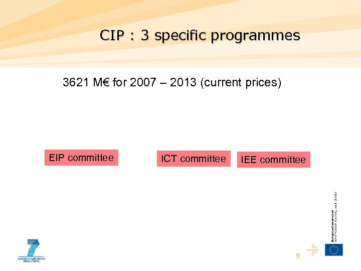 CIP : 3 specific programmes 3621 M€ for 2007 – 2013 (current prices) EIP
