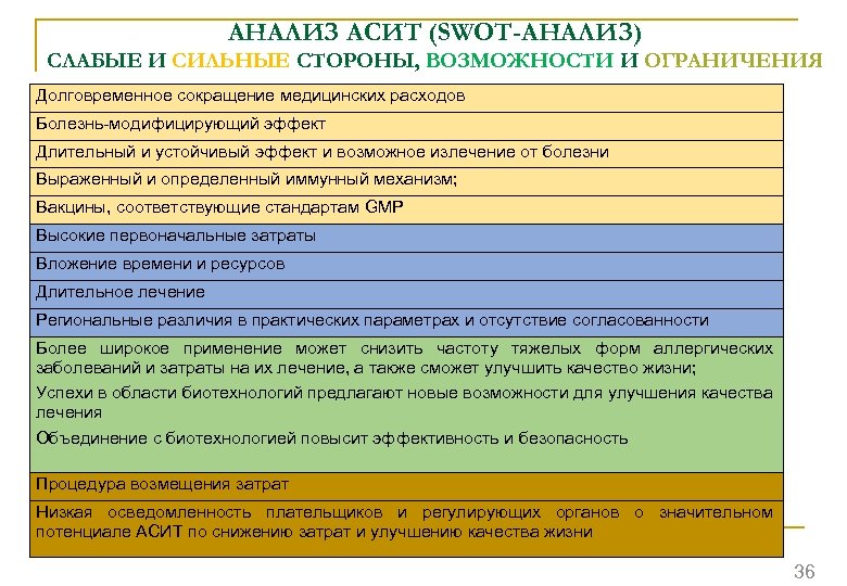 АНАЛИЗ АСИТ (SWOT-АНАЛИЗ) СЛАБЫЕ И СИЛЬНЫЕ СТОРОНЫ, ВОЗМОЖНОСТИ И ОГРАНИЧЕНИЯ Долговременное сокращение медицинских расходов