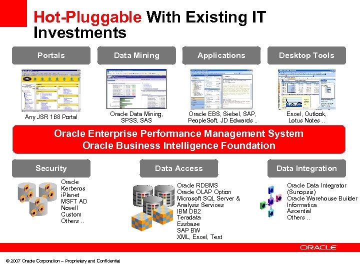 Hot-Pluggable With Existing IT Investments Portals Data Mining Applications Desktop Tools Any JSR 168