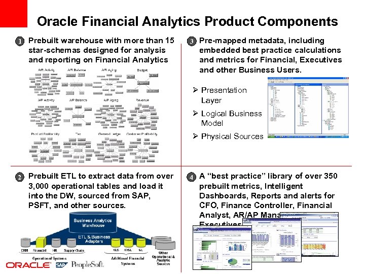 Oracle Financial Analytics Product Components 1 Prebuilt warehouse with more than 15 star-schemas designed