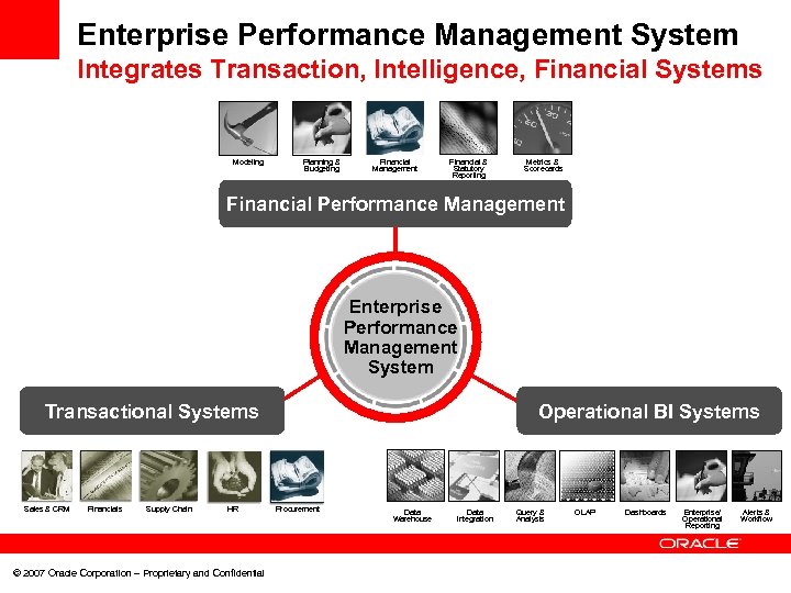 Enterprise Performance Management System Integrates Transaction, Intelligence, Financial Systems Modeling Planning & Budgeting Financial