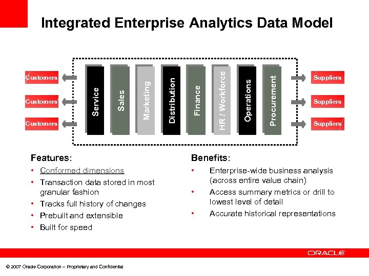 Features: • Procurement Suppliers Benefits: • Conformed dimensions • Transaction data stored in most