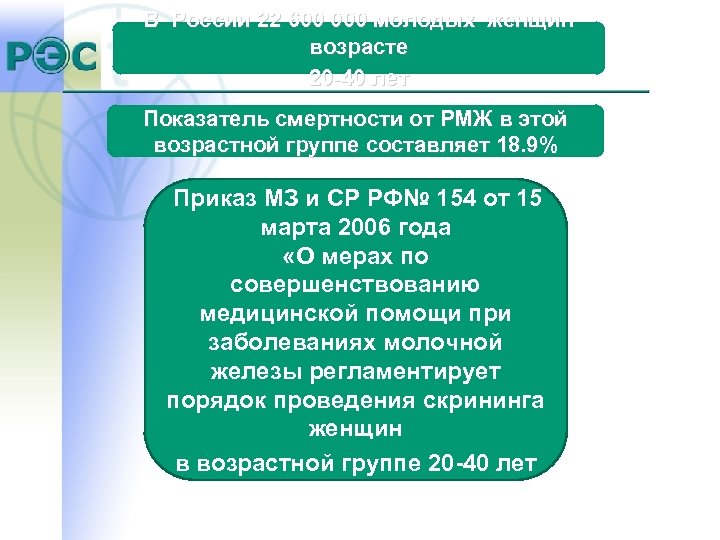 В России 22 600 000 молодых женщин возрасте 20 -40 лет Показатель смертности от