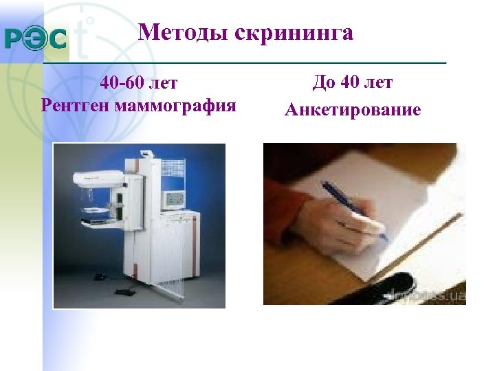 Методы скрининга 40 -60 лет Рентген маммография До 40 лет Анкетирование 