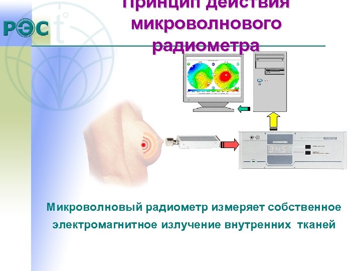 Принцип действия микроволнового радиометра Микроволновый радиометр измеряет собственное электромагнитное излучение внутренних тканей 