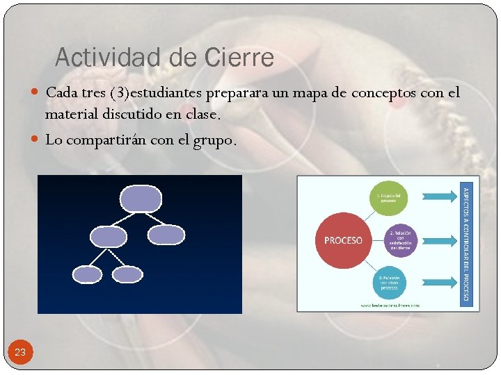 Actividad de Cierre Cada tres (3)estudiantes preparara un mapa de conceptos con el material