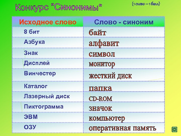(1 слово – 1 балл) Исходное слово 8 бит Азбука Знак Дисплей Винчестер Каталог
