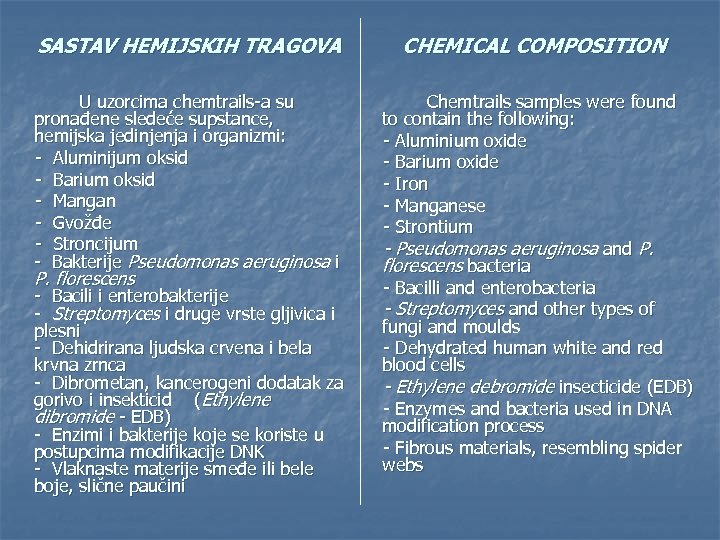 SASTAV HEMIJSKIH TRAGOVA CHEMICAL COMPOSITION U uzorcima chemtrails-a su pronađene sledeće supstance, hemijska jedinjenja