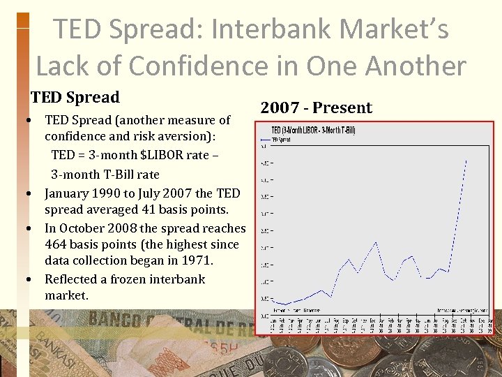TED Spread: Interbank Market’s Lack of Confidence in One Another TED Spread • TED