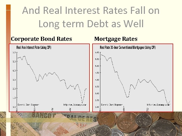 And Real Interest Rates Fall on Long term Debt as Well Corporate Bond Rates