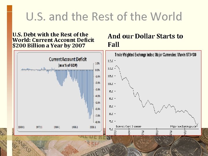 U. S. and the Rest of the World U. S. Debt with the Rest