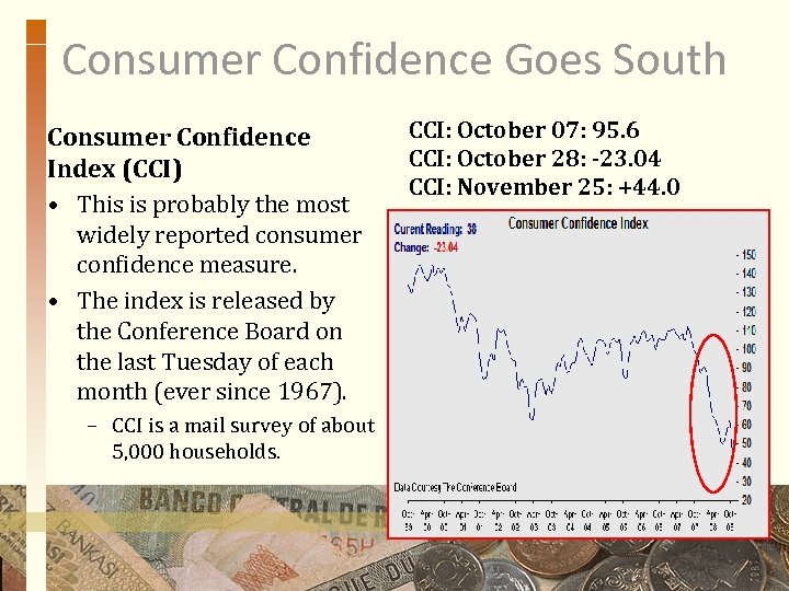Consumer Confidence Goes South Consumer Confidence Index (CCI) • This is probably the most
