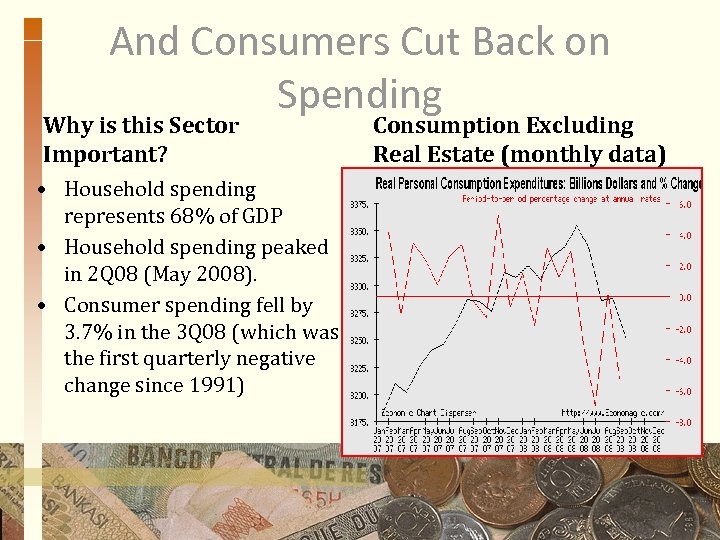 And Consumers Cut Back on Spending Why is this Sector Important? • Household spending