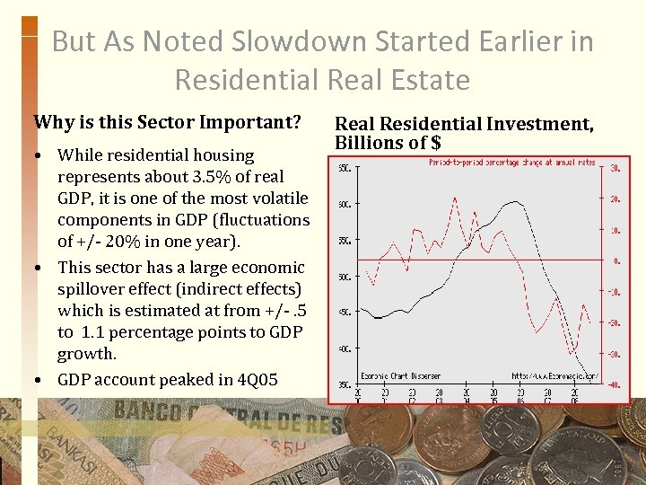 But As Noted Slowdown Started Earlier in Residential Real Estate Why is this Sector