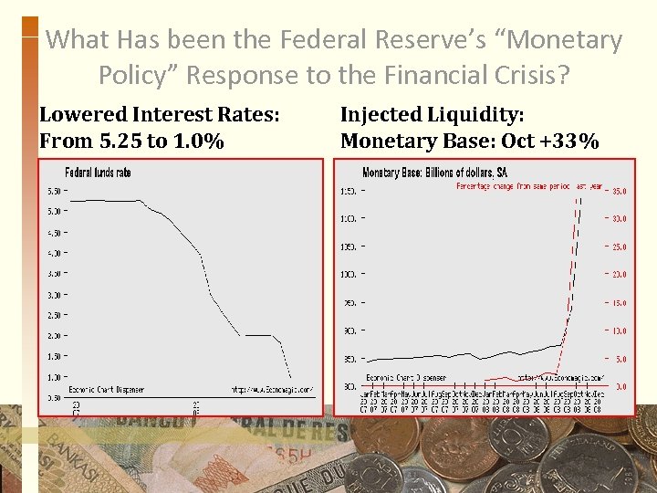What Has been the Federal Reserve’s “Monetary Policy” Response to the Financial Crisis? Lowered