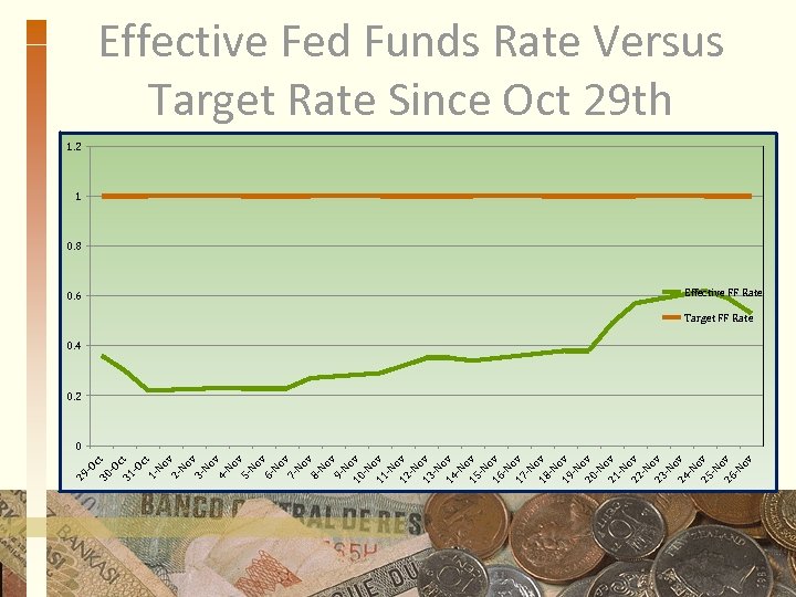 30 -O ct -O c 31 t -O ct 1 No v 2 No
