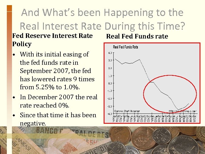 And What’s been Happening to the Real Interest Rate During this Time? Fed Reserve
