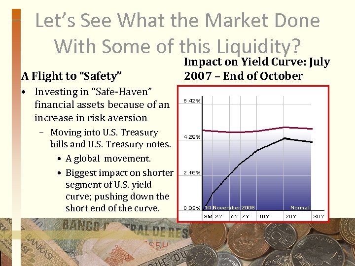 Let’s See What the Market Done With Some of this Liquidity? A Flight to