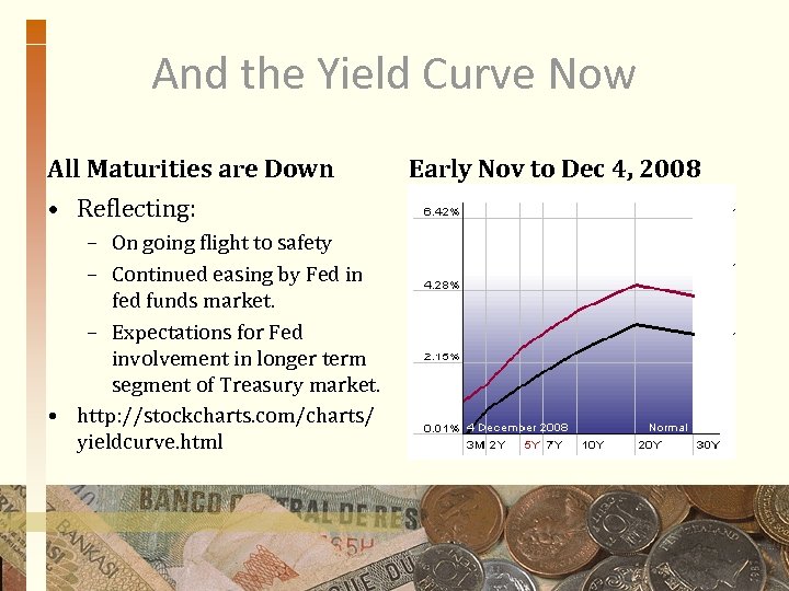 And the Yield Curve Now All Maturities are Down • Reflecting: – On going