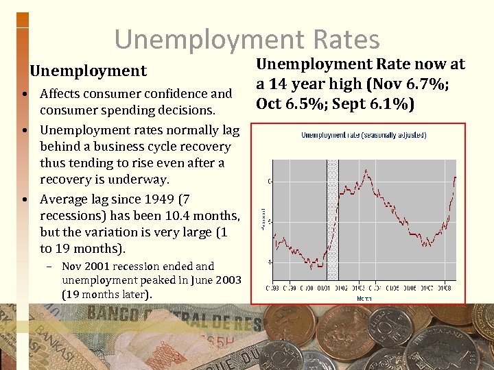 Unemployment Rates Unemployment • Affects consumer confidence and consumer spending decisions. • Unemployment rates