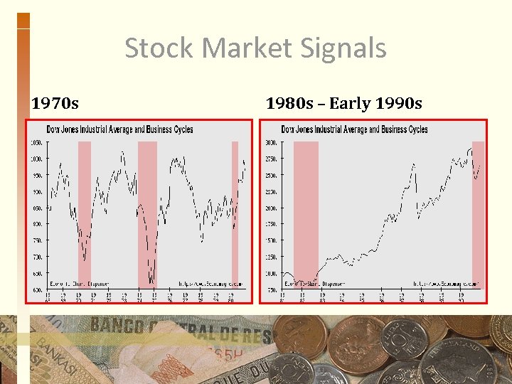 Stock Market Signals 1970 s 1980 s – Early 1990 s 