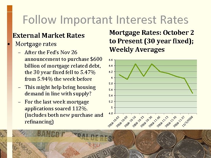 Follow Important Interest Rates 6. 6 6. 4 6. 2 6 5. 8 5.