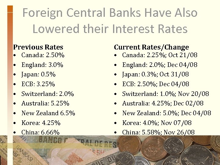 Foreign Central Banks Have Also Lowered their Interest Rates Previous Rates • • •
