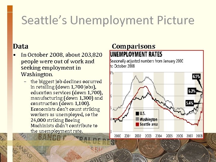 Seattle’s Unemployment Picture Data • In October 2008, about 203, 820 people were out