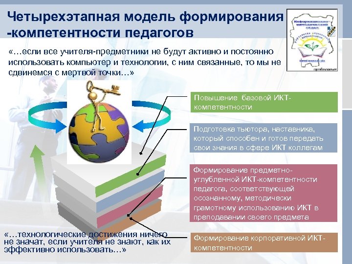 Четырехэтапная модель формирования ИКТ -компетентности педагогов «…если все учителя-предметники не будут активно и постоянно