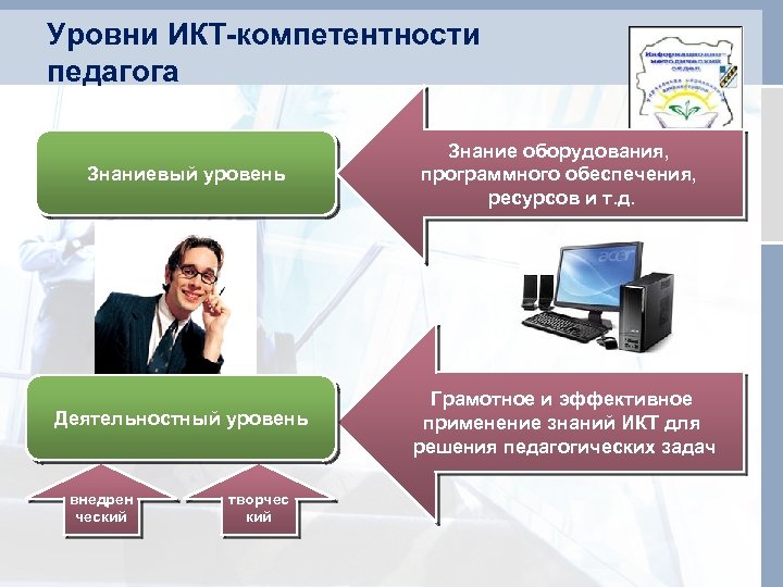 Презентация опыта учителя информатики