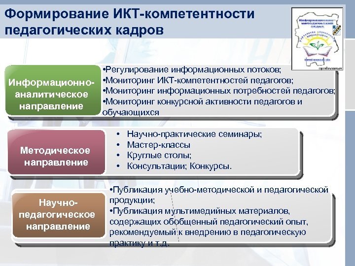 Информационная система преподавателя