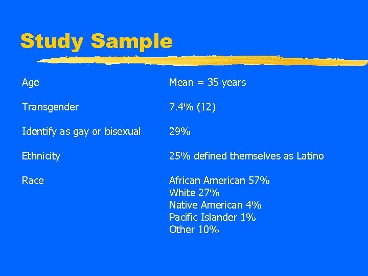 Study Sample Age Mean = 35 years Transgender 7. 4% (12) Identify as gay