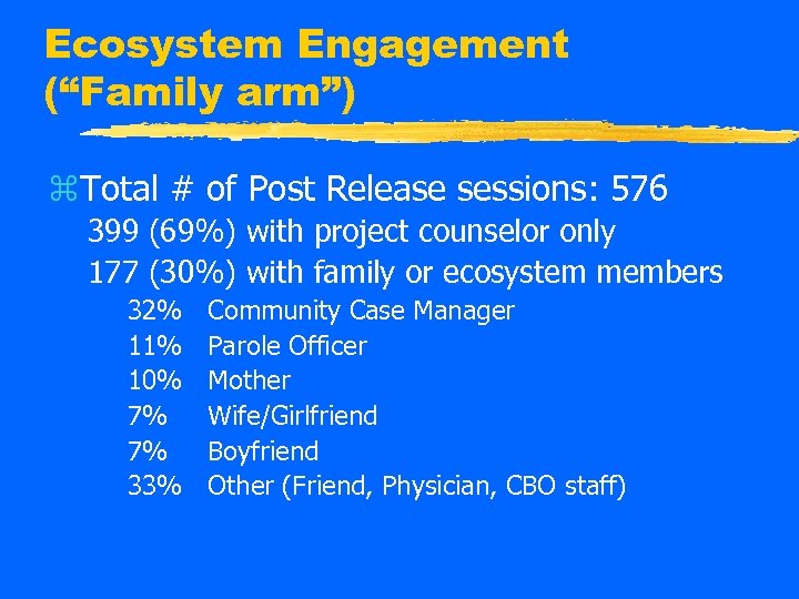 Ecosystem Engagement (“Family arm”) z. Total # of Post Release sessions: 576 399 (69%)