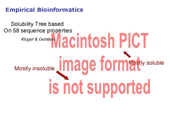 Empirical Bioinformatics Solubility Tree based On 58 sequence properties Kluger & Gerstein Mostly insoluble