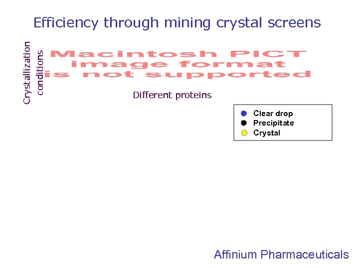 Crystallization conditions Efficiency through mining crystal screens Different proteins Clear drop Precipitate Crystal Affinium