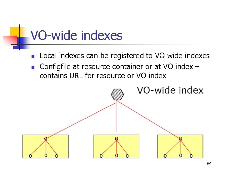 VO-wide indexes n n Local indexes can be registered to VO wide indexes Configfile