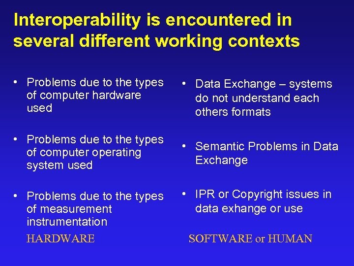 Interoperability is encountered in several different working contexts • Problems due to the types