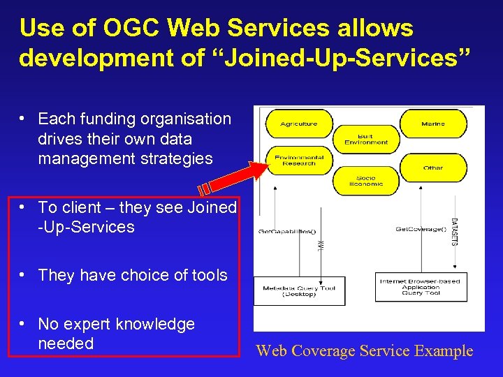 Use of OGC Web Services allows development of “Joined-Up-Services” • Each funding organisation drives