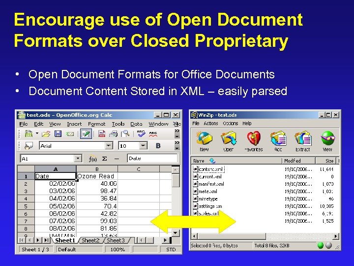 Encourage use of Open Document Formats over Closed Proprietary • Open Document Formats for