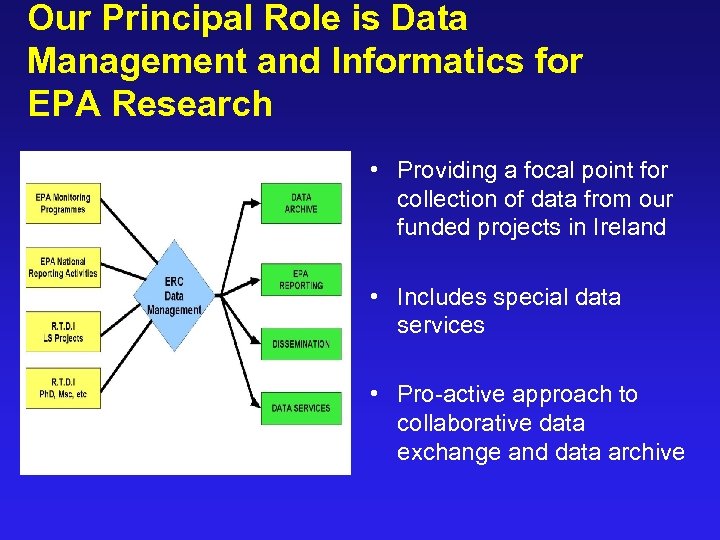 Our Principal Role is Data Management and Informatics for EPA Research • Providing a