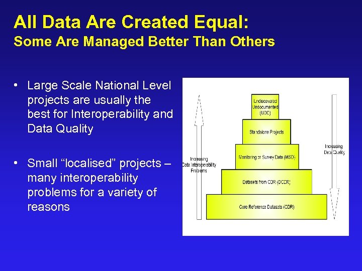 All Data Are Created Equal: Some Are Managed Better Than Others • Large Scale