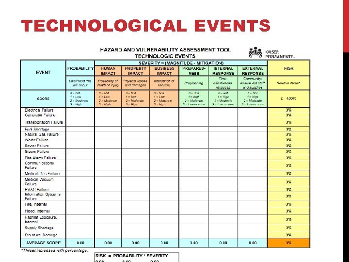 TECHNOLOGICAL EVENTS 