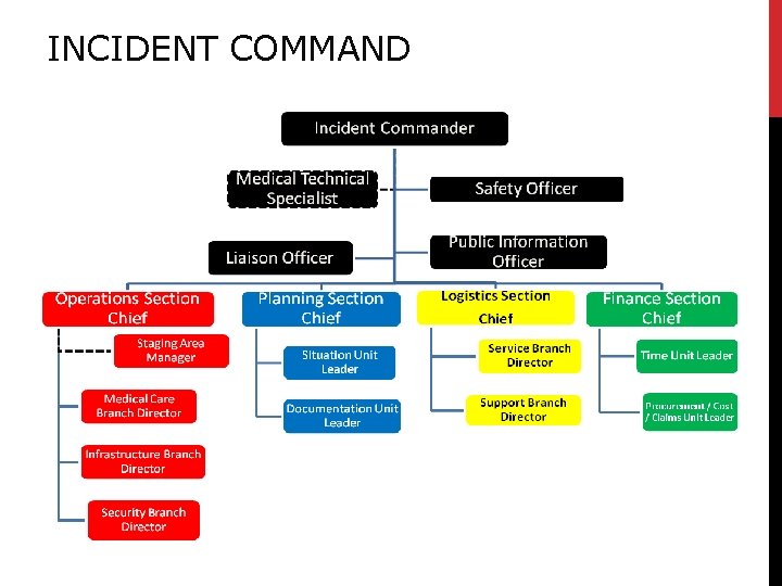 INCIDENT COMMAND 