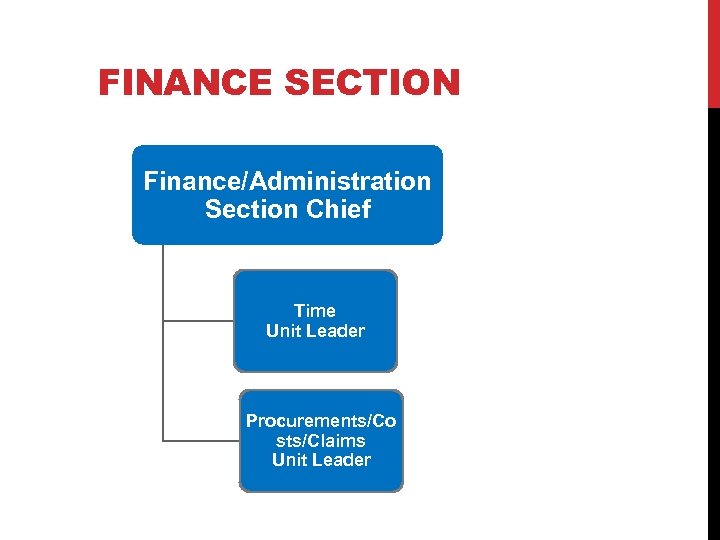 FINANCE SECTION Finance/Administration Section Chief Time Unit Leader Procurements/Co sts/Claims Unit Leader 